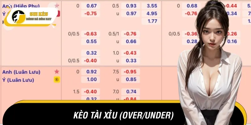 Kèo Tài Xỉu được ký hiệu trong bảng tỷ lệ kèo là Over/Under